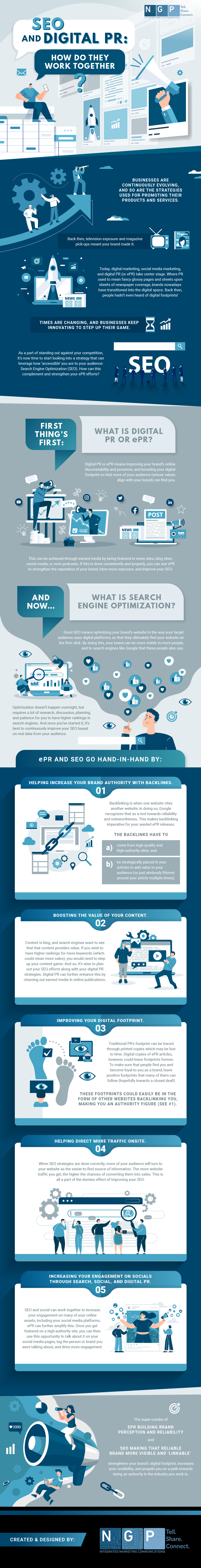 SEO and PR