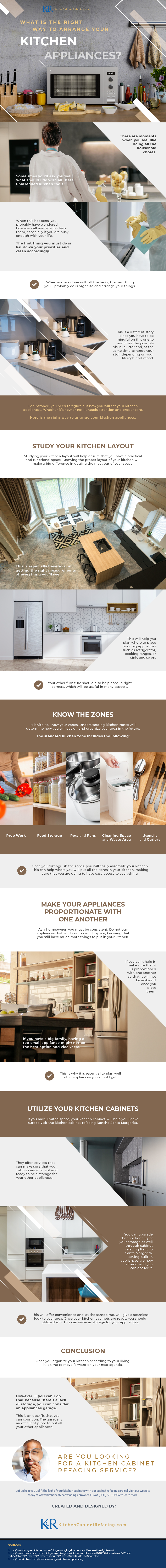 What is the Right Way-to-Arrange-Your-Kitchen-Appliances-wdas